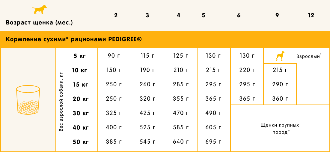 Сухой корм pedigree для собак миниатюрных пород