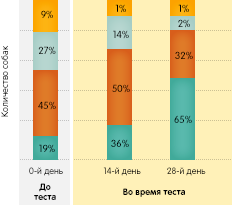 Корм для собак denta stix