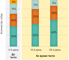 Корм для собак denta stix