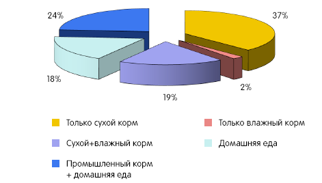 Корм для собак denta stix